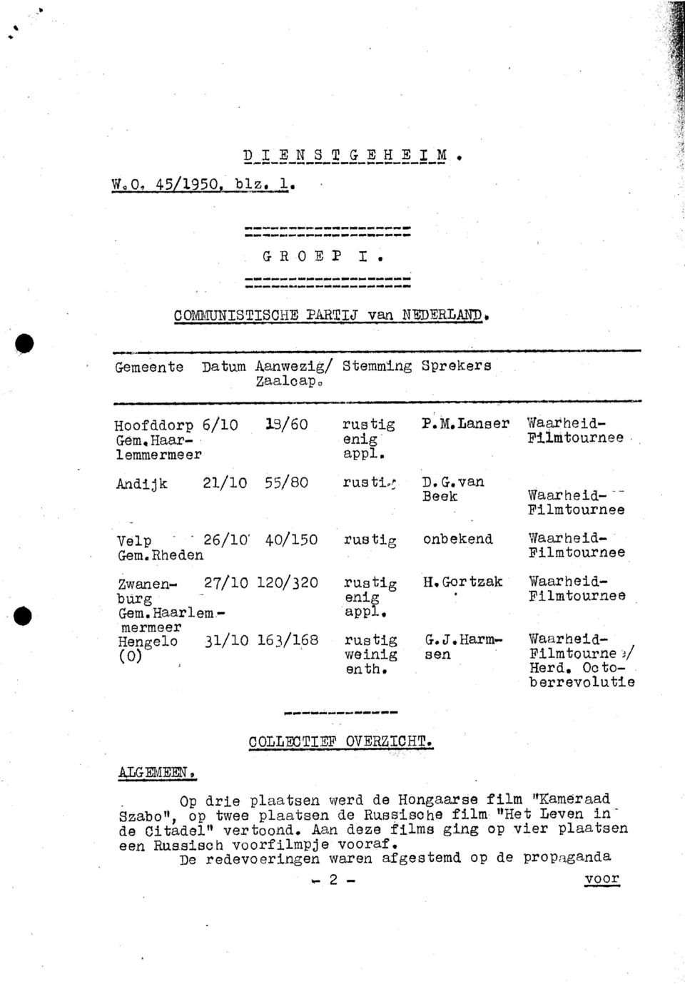 H, Gortzak G. J. Har ritsen Waarheid- Filmtournee V/aar h e id- Filmtourne i/ Herd. Octoberrevolutie ALGEMEM, COLLECTIEF OVERZICHT.