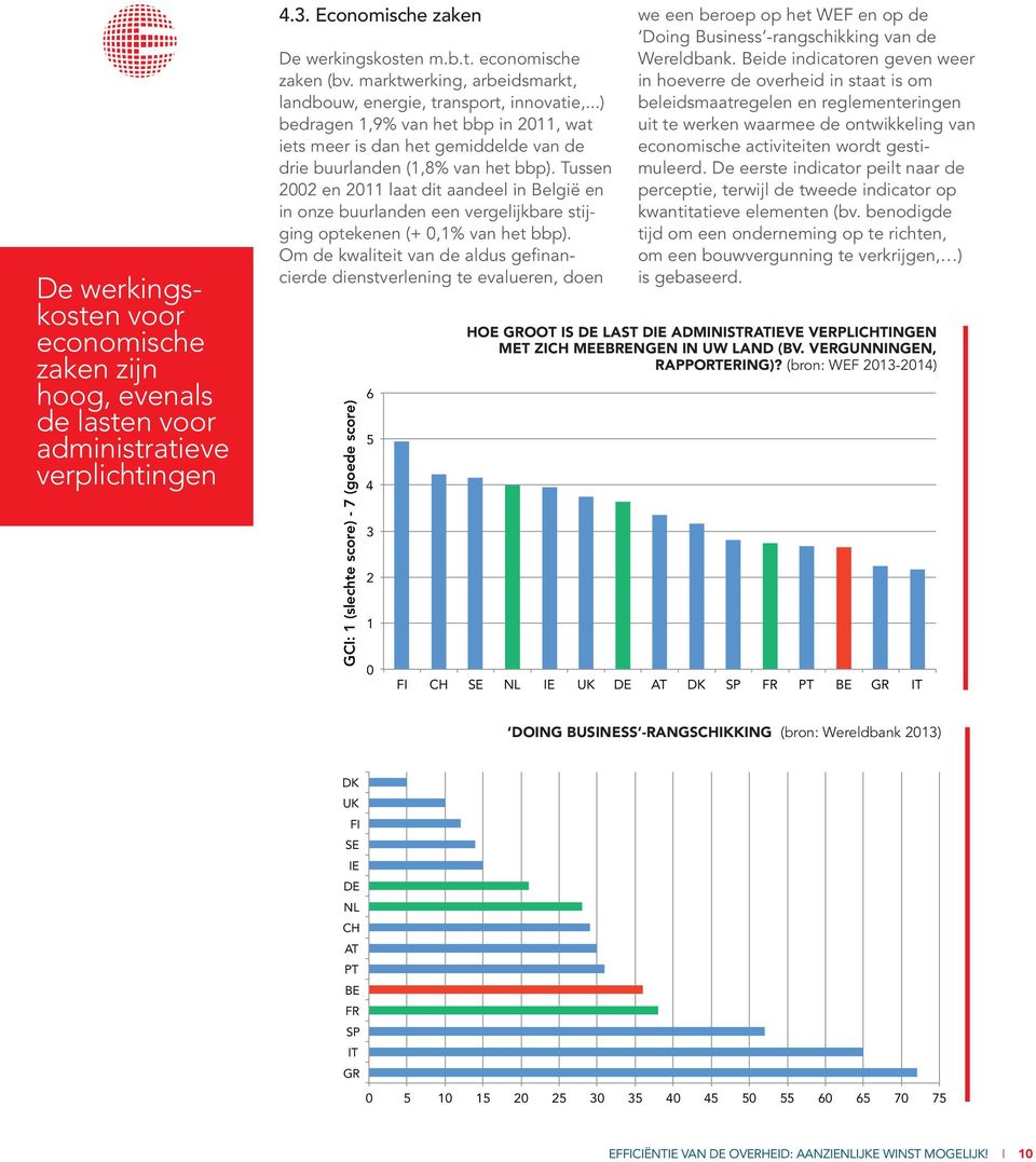 Tussen 2002 en 2011 laat dit aandeel in België en in onze buurlanden een vergelijkbare stijging optekenen (+ 0,1% van het bbp).