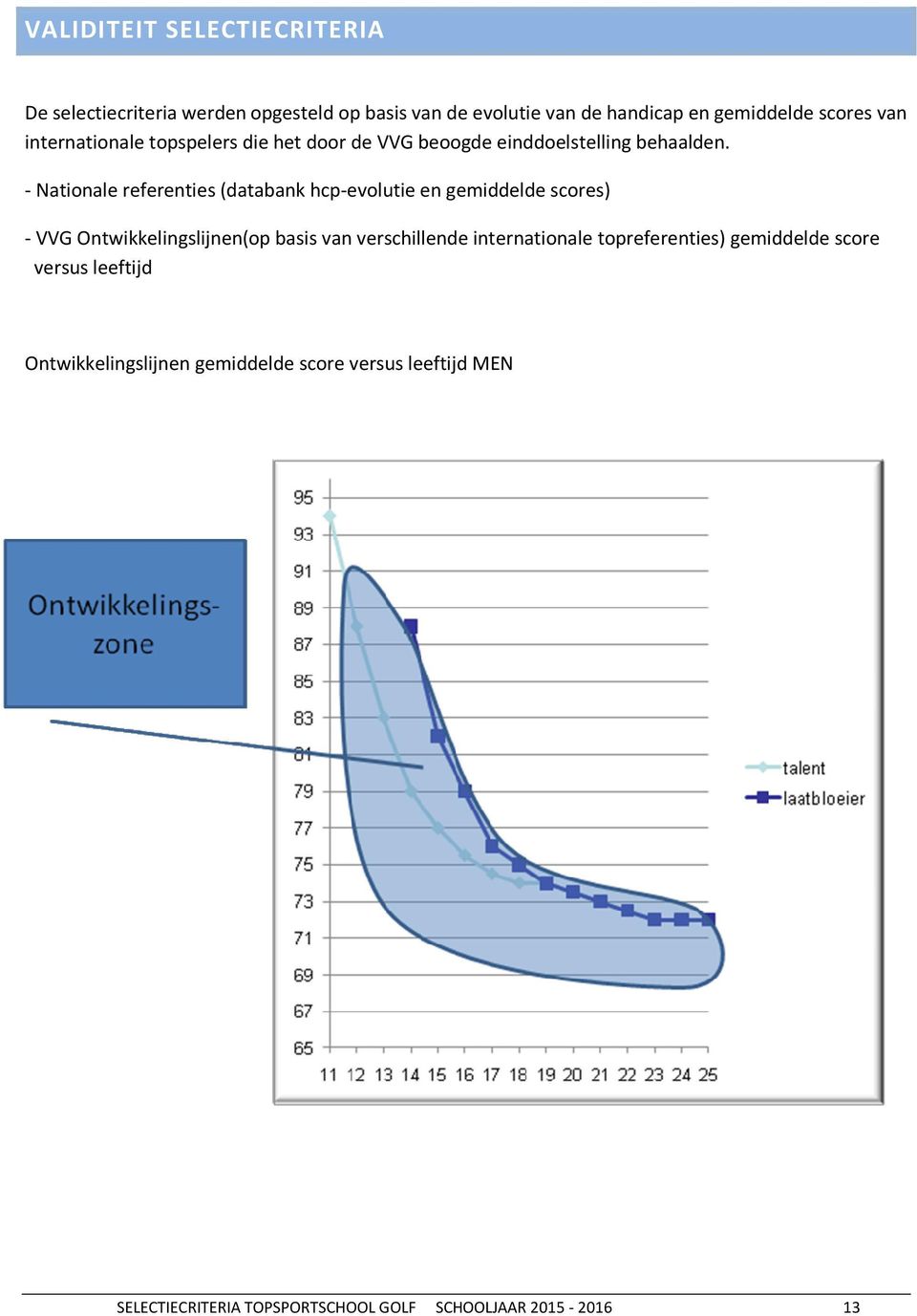 - Nationale referenties (databank hcp-evolutie en gemiddelde scores) - VVG Ontwikkelingslijnen(op basis van verschillende