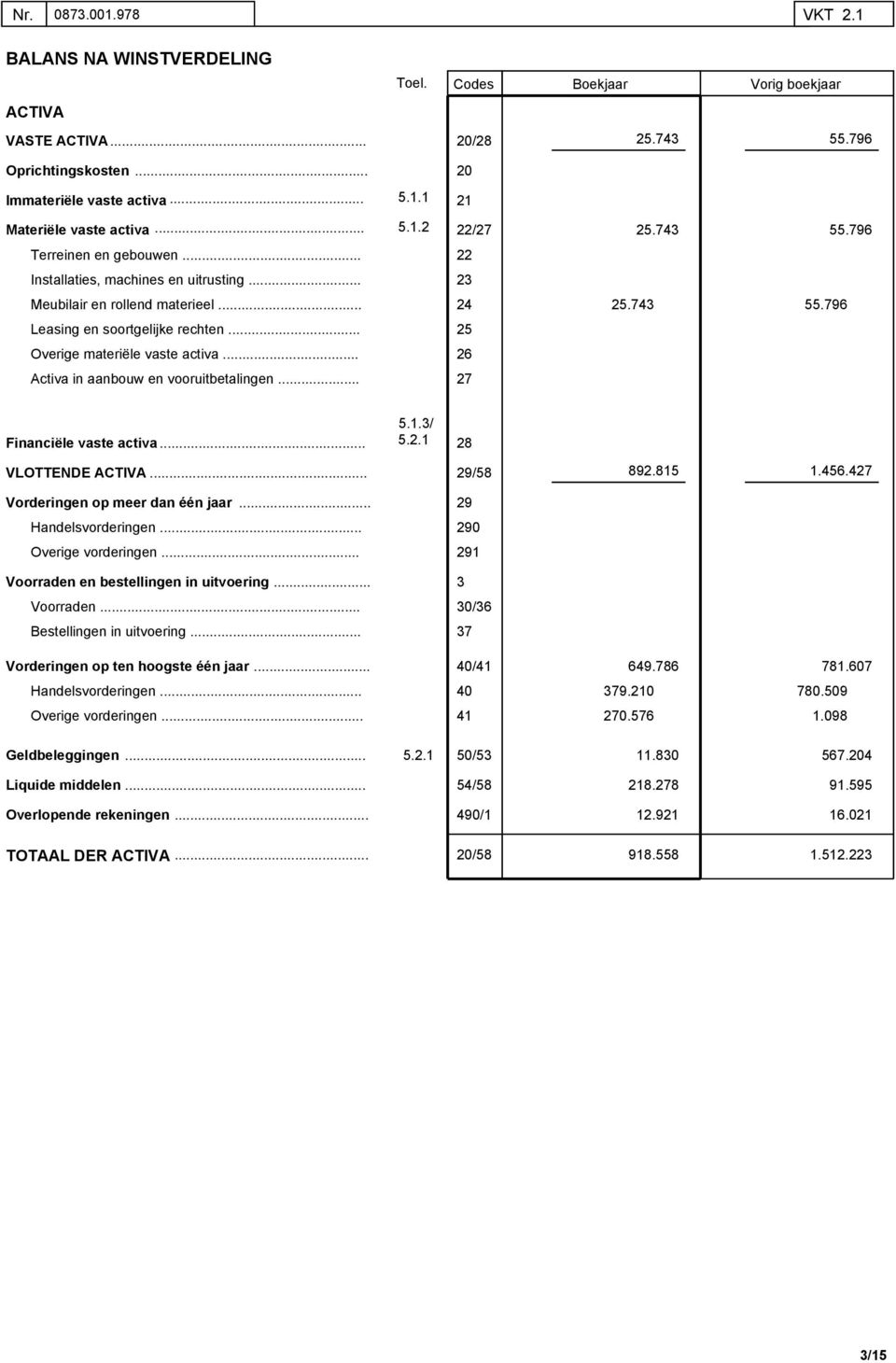 796 20 21 22/27 25.743 55.796 22 23 24 25.743 55.796 25 26 27 Financiële vaste activa. VLOTTENDE ACTIVA. Vorderingen op meer dan één jaar. Handelsvorderingen 5.1.3/ 5.2.1 28 29/58 29 290 892.815 1.