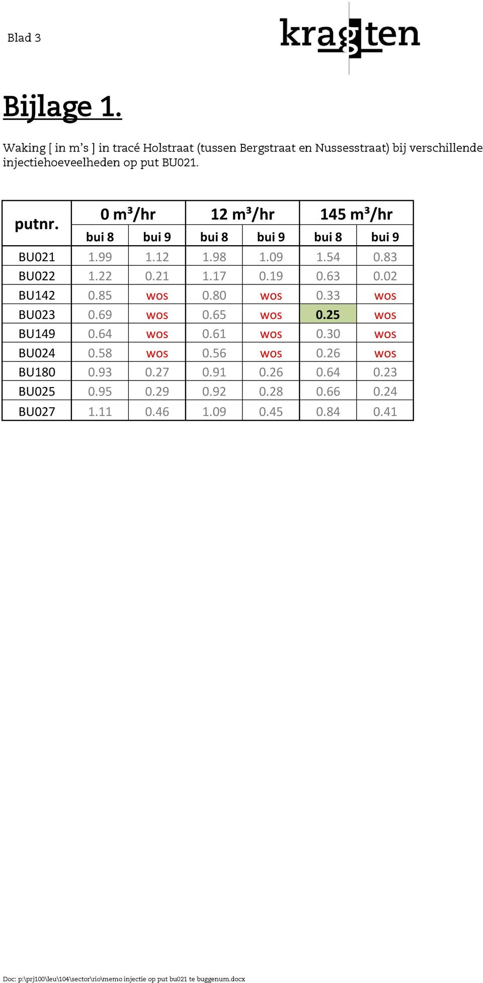 85 wos 0.80 wos 0.33 wos BU023 0.69 wos 0.65 wos 0.25 wos BU149 0.64 wos 0.61 wos 0.30 wos BU024 0.58 wos 0.56 wos 0.26 wos BU180 0.93 0.27 0.91 0.