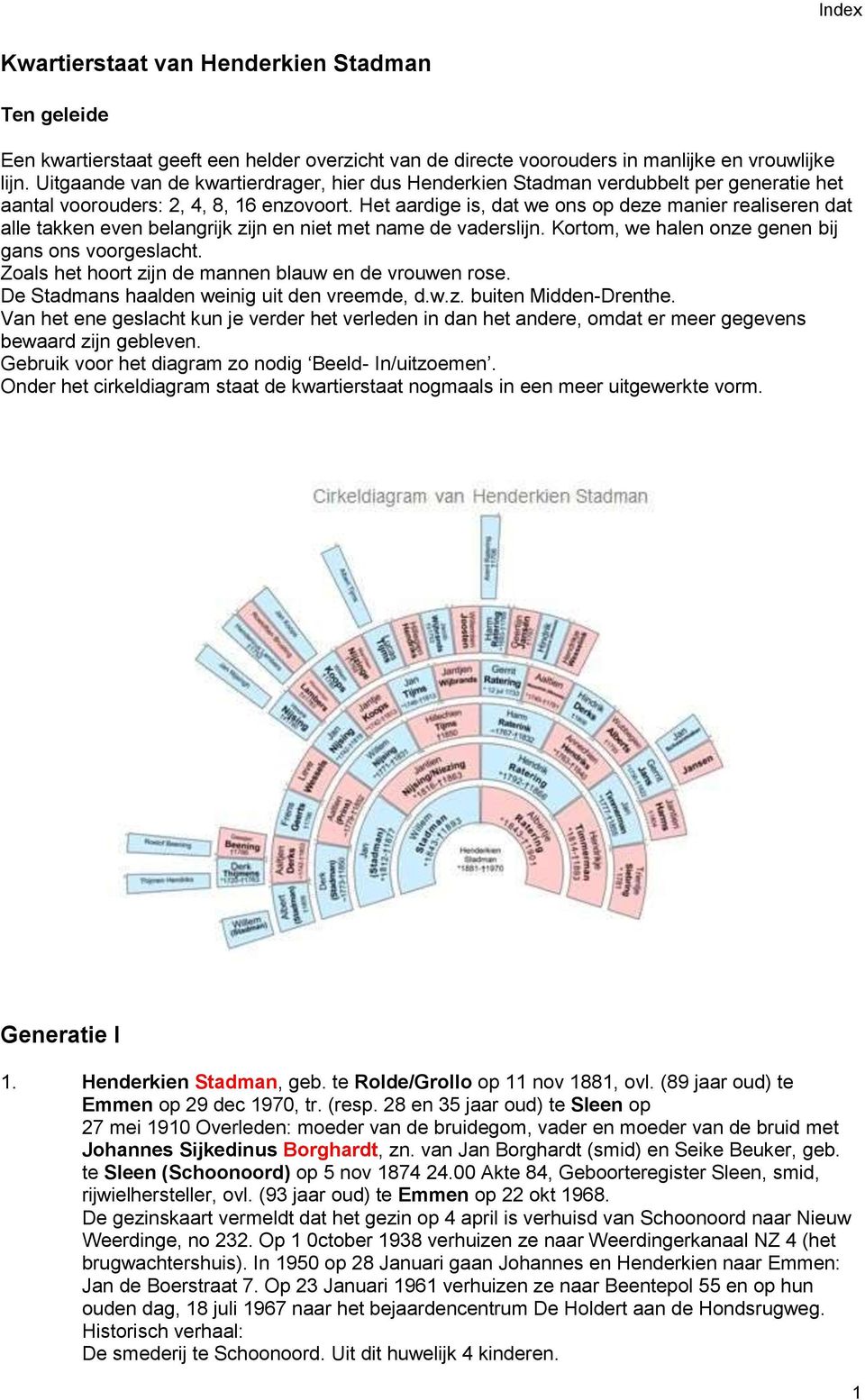 Het aardige is, dat we ons op deze manier realiseren dat alle takken even belangrijk zijn en niet met name de vaderslijn. Kortom, we halen onze genen bij gans ons voorgeslacht.