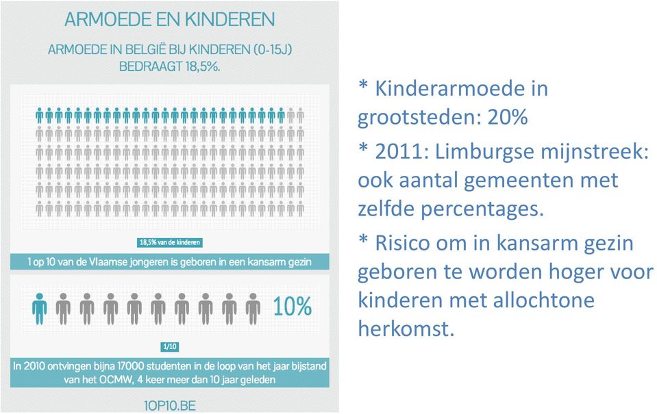 zelfde percentages.