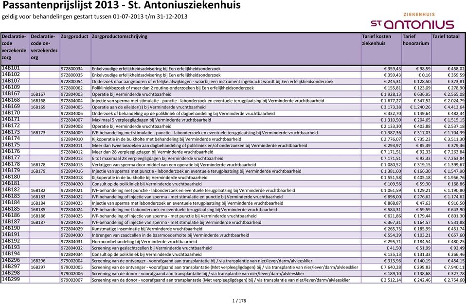 972800035 Enkelvoudige erfelijkheidsadvisering bij Een erfelijkheidsonderzoek 359,43 0,16 359,59 14B107 972800054 Onderzoek naar aangeboren of erfelijke afwijkingen - waarbij een instrument