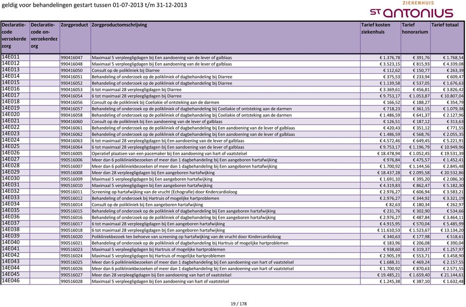 339,08 14E013 990416050 Consult op de polikliniek bij Diarree 112,62 150,77 263,39 14E014 990416051 Behandeling of onderzoek op de polikliniek of dagbehandeling bij Diarree 375,53 233,94 609,47