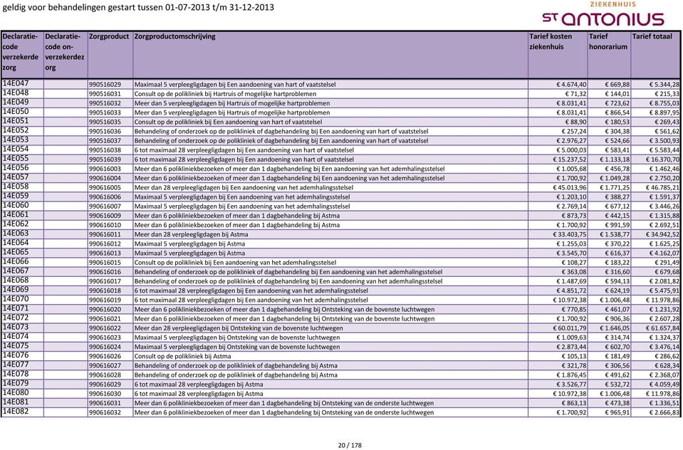 031,41 723,62 8.755,03 14E050 990516033 Meer dan 5 verpleegligdagen bij Hartruis of mogelijke hartproblemen 8.031,41 866,54 8.