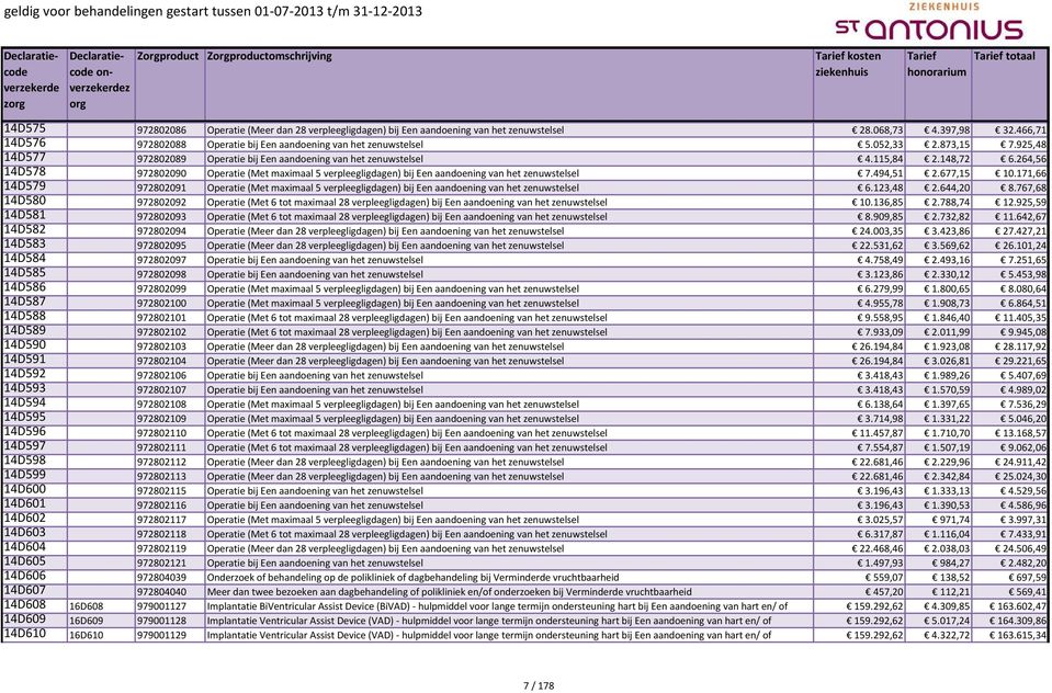 264,56 14D578 972802090 Operatie (Met maximaal 5 verpleegligdagen) bij Een aandoening van het zenuwstelsel 7.494,51 2.677,15 10.