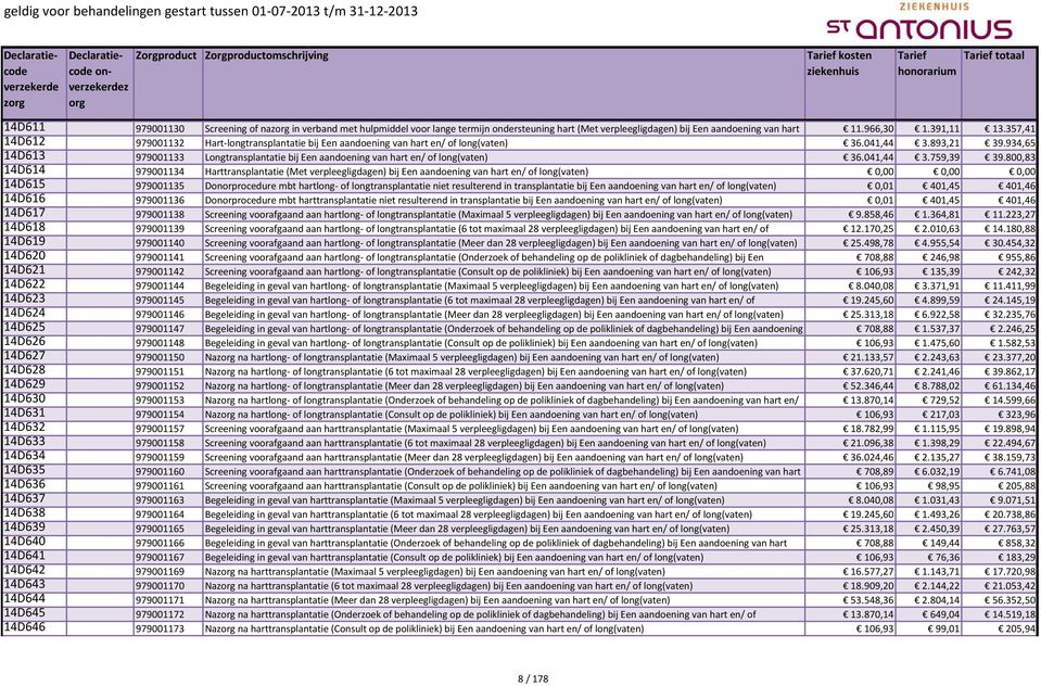934,65 14D613 979001133 Longtransplantatie bij Een aandoening van hart en/ of long(vaten) 36.041,44 3.759,39 39.