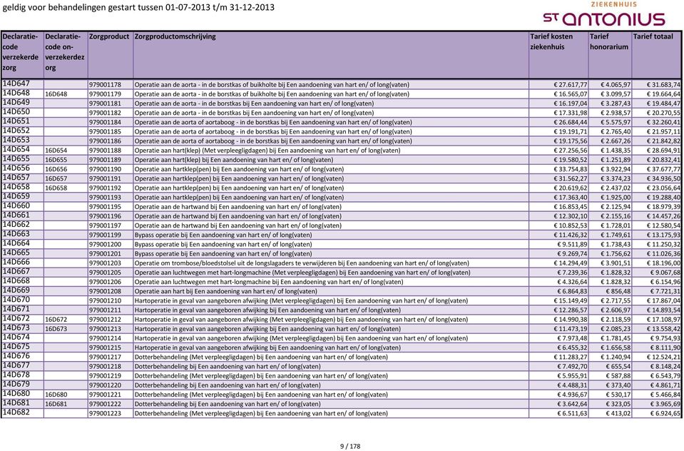 664,64 14D649 979001181 Operatie aan de aorta - in de borstkas bij Een aandoening van hart en/ of long(vaten) 16.197,04 3.287,43 19.