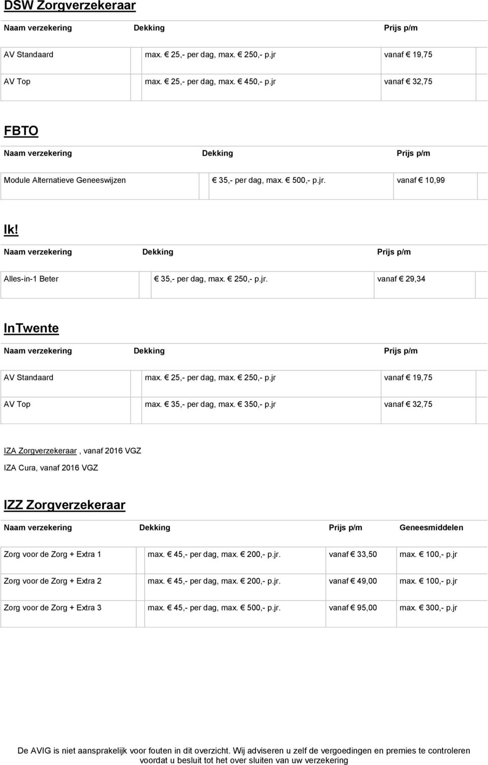 jr vanaf 32,75 IZA Zorgverzekeraar, vanaf 2016 VGZ IZA Cura, vanaf 2016 VGZ IZZ Zorgverzekeraar Geneesmiddelen Zorg voor de Zorg + Extra 1 max. 45,- per dag, max. 200,- p.jr. vanaf 33,50 max.