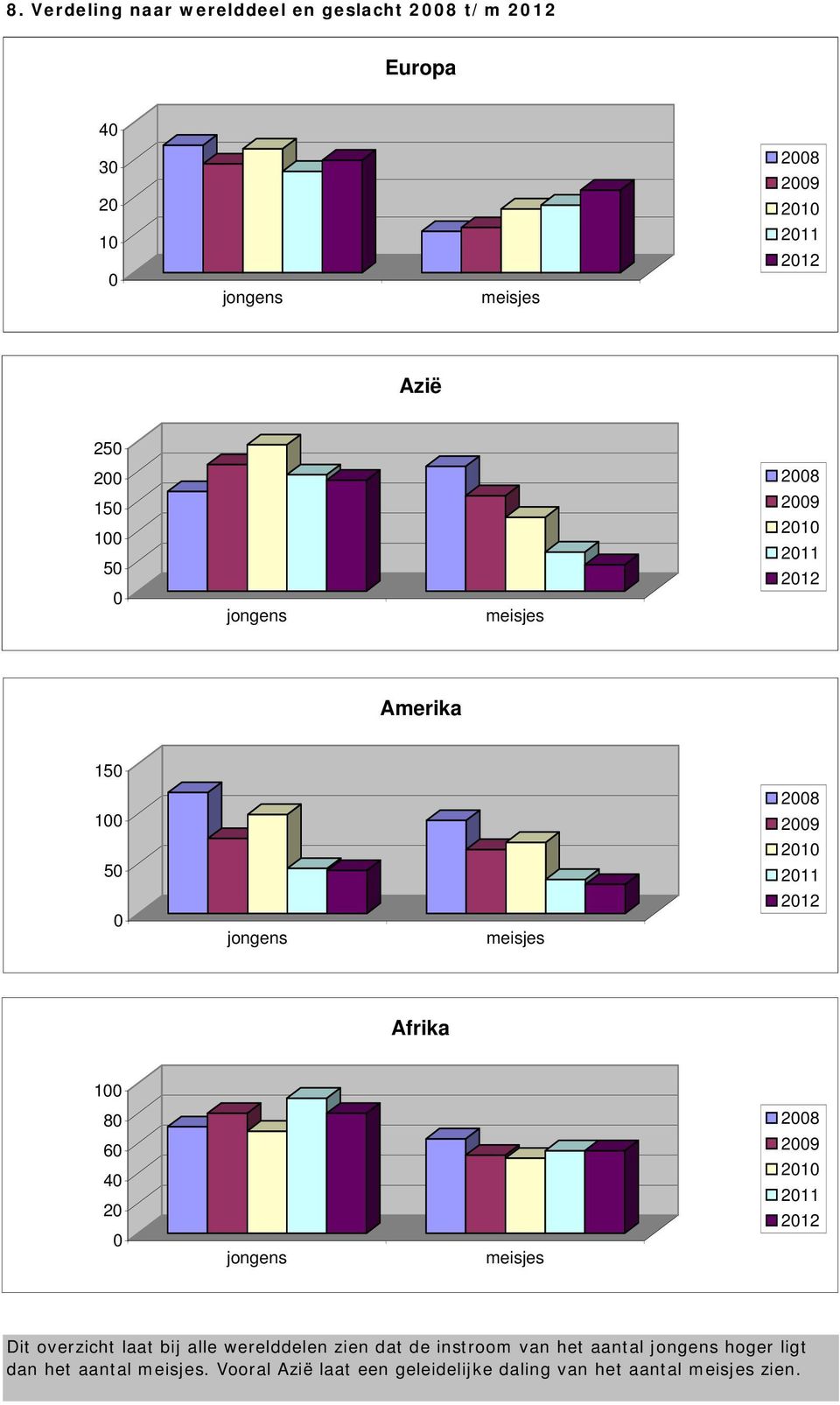 28 2829 5 2921 21211 211212 Afrika 1 8 6 4 2 28 29 21 211 212 Dit overzicht laat bij alle