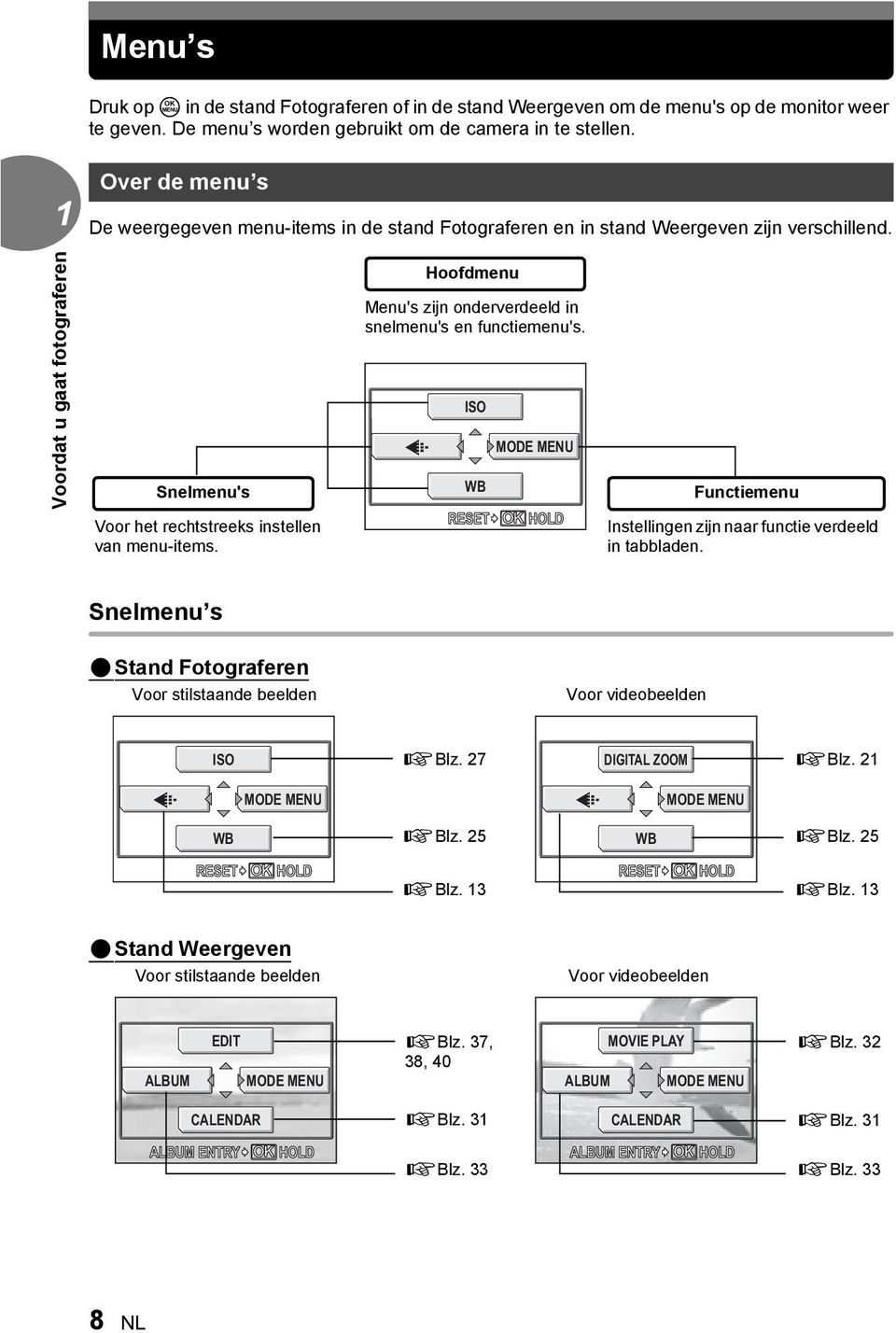 Snelmenu's Voor het rechtstreeks instellen van menu-items. ISO WB RESET MODE MENU OK HOLD Functiemenu Instellingen zijn naar functie verdeeld in tabbladen.