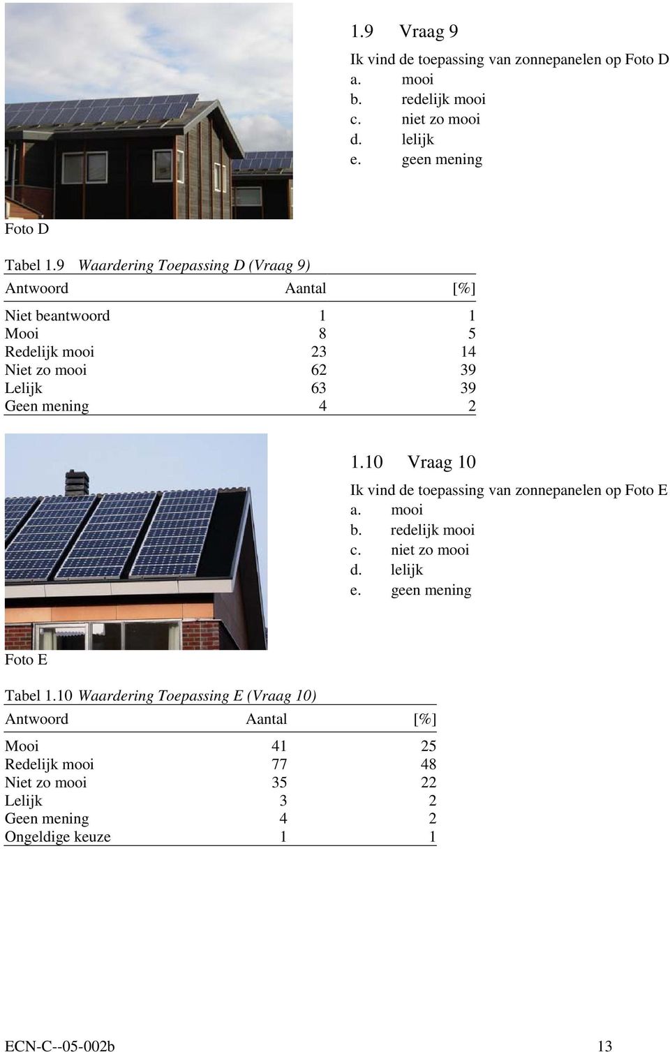 1.10 Vraag 10 Ik vind de toepassing van zonnepanelen op Foto E a. mooi b. redelijk mooi c. niet zo mooi d. lelijk e. geen mening Foto E Tabel 1.