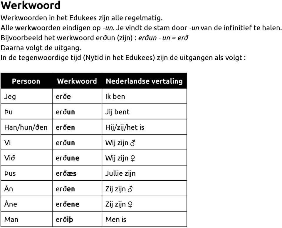 Bijvoorbeeld het werkwoord erðun (zijn) : erðun - un = erð Daarna volgt de uitgang.