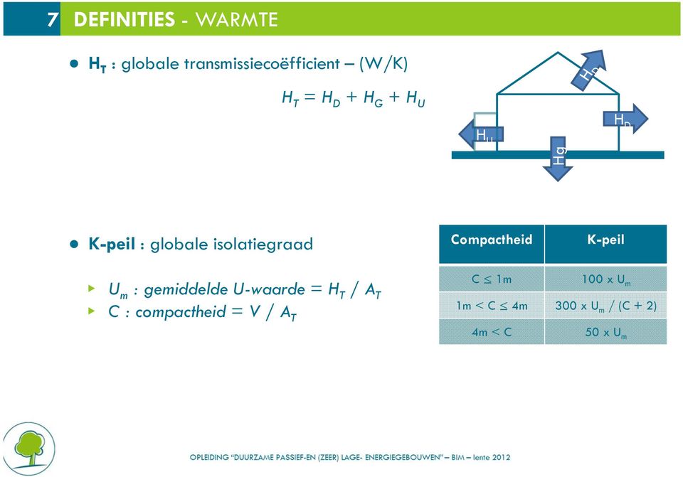 Compactheid K-peil N U m : gemiddelde U-waarde = H T / A T N C :