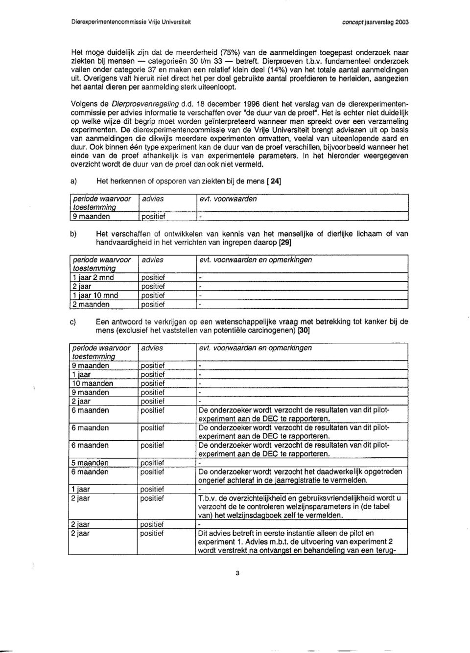 Overigens valt hieruit niet direct het per doel gebruikte aantal proefdieren te herleiden, aangezien het aantal dieren per aanmelding sterk uiteenloopt. Volgens de Dierproevenregeling d.d. 18 december 1996 dient het verslag van de dierexperimentencommissie per informatie te verschaffen over "de duur van de proef".
