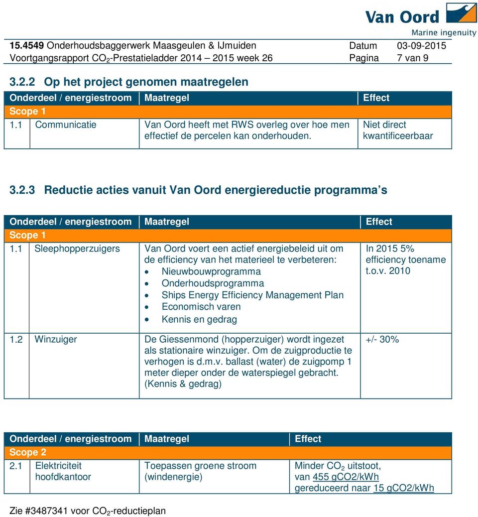 3 Reductie acties vanuit Van Oord energiereductie programma s Onderdeel / energiestroom Maatregel Effect Scope 1 1.