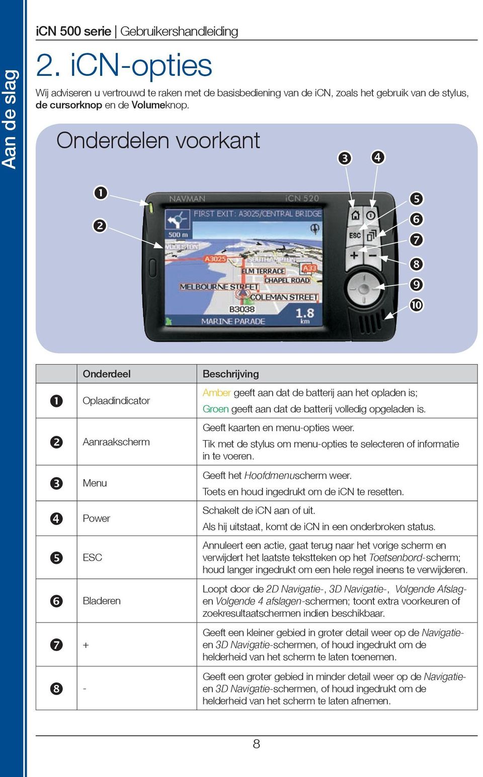 Aanraakscherm Tik met de stylus om menu-opties te selecteren of informatie Geeft kaarten en menu-opties weer. in te voeren. Menu Geeft het Hoofdmenuscherm weer.