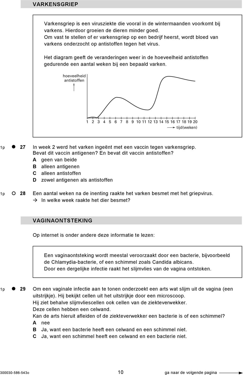 Het diagram geeft de veranderingen weer in de hoeveelheid antistoffen gedurende een aantal weken bij een bepaald varken.