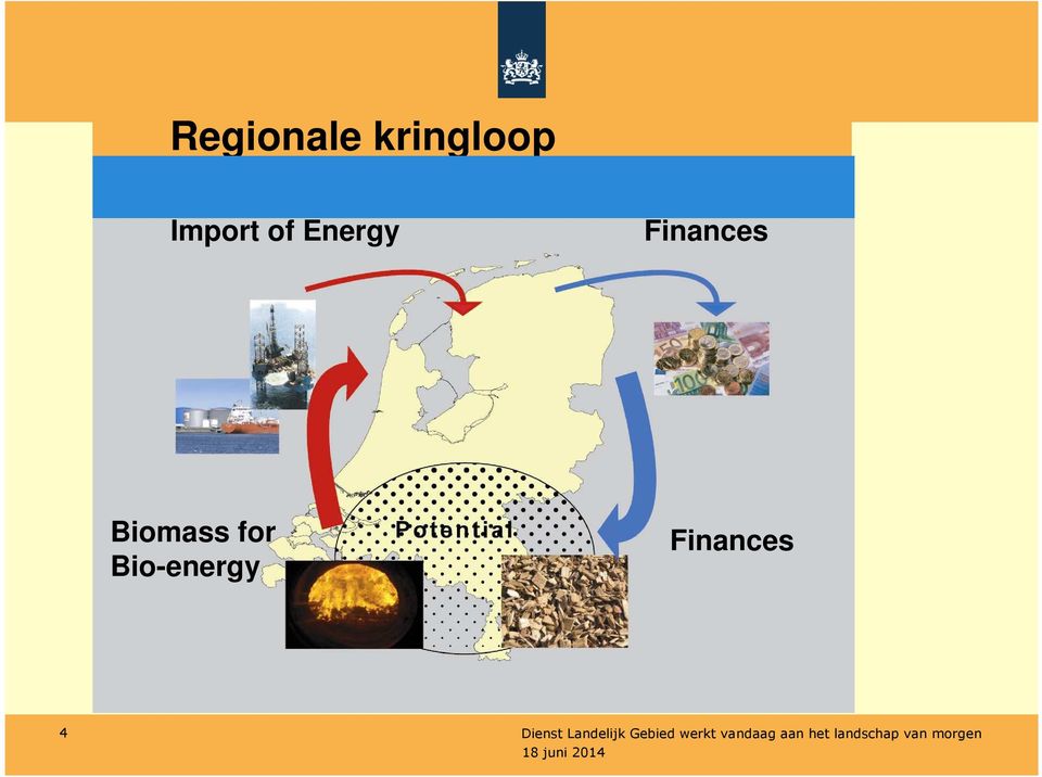 Finances Biomass