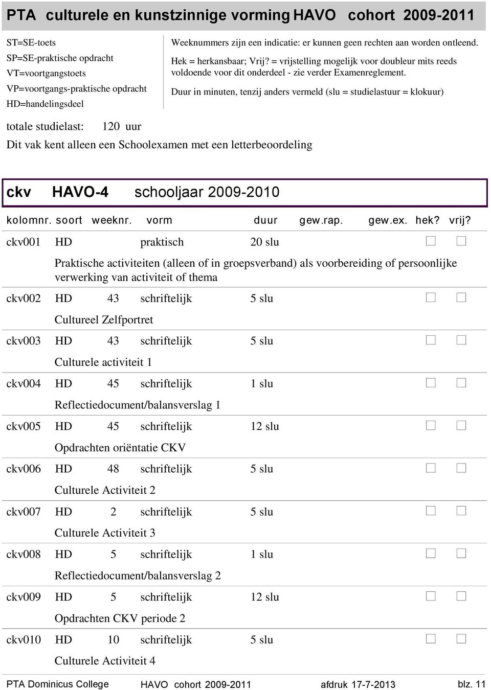 Duur in minuten, tenzij anders vermeld (slu = studielastuur = klokuur) totale studielast: 120 uur Dit vak kent alleen een Schoolexamen met een letterbeoordeling ckv HAVO-4 schooljaar 2009-2010 ckv001