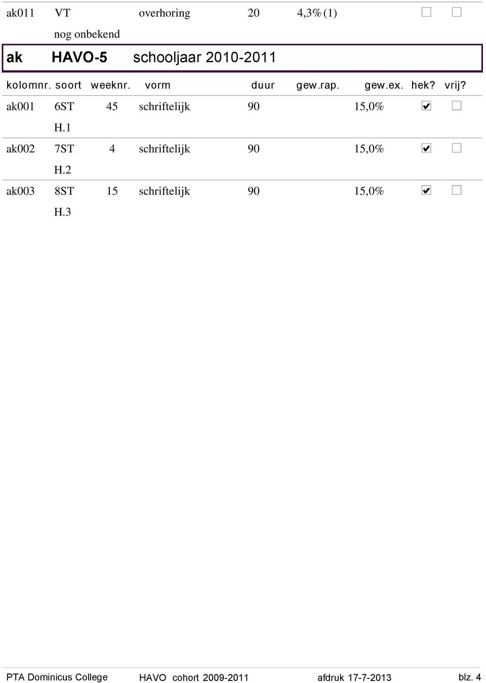 1 ak002 7ST 4 schriftelijk 90 15,0% H.