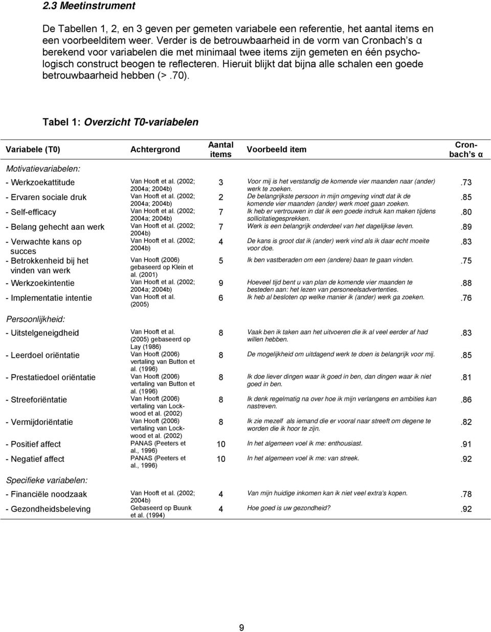 Hieruit blijkt dat bijna alle schalen een goede betrouwbaarheid hebben (>.70). Tabel 1: Overzicht T0-variabelen Variabele (T0) Motivatievariabelen: Achtergrond - Werkzoekattitude Van Hooft et al.