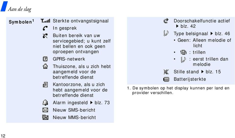 dienst Alarm ingesteld blz. 73 Nieuw SMS-bericht Nieuw MMS-bericht Doorschakelfunctie actief blz. 42 Type belsignaal blz.