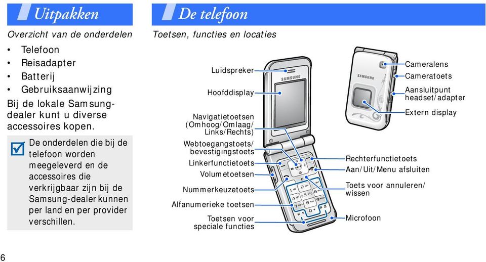 De telefoon Toetsen, functies en locaties Luidspreker Hoofddisplay Navigatietoetsen (Omhoog/Omlaag/ Links/Rechts) Webtoegangstoets/ bevestigingstoets Linkerfunctietoets