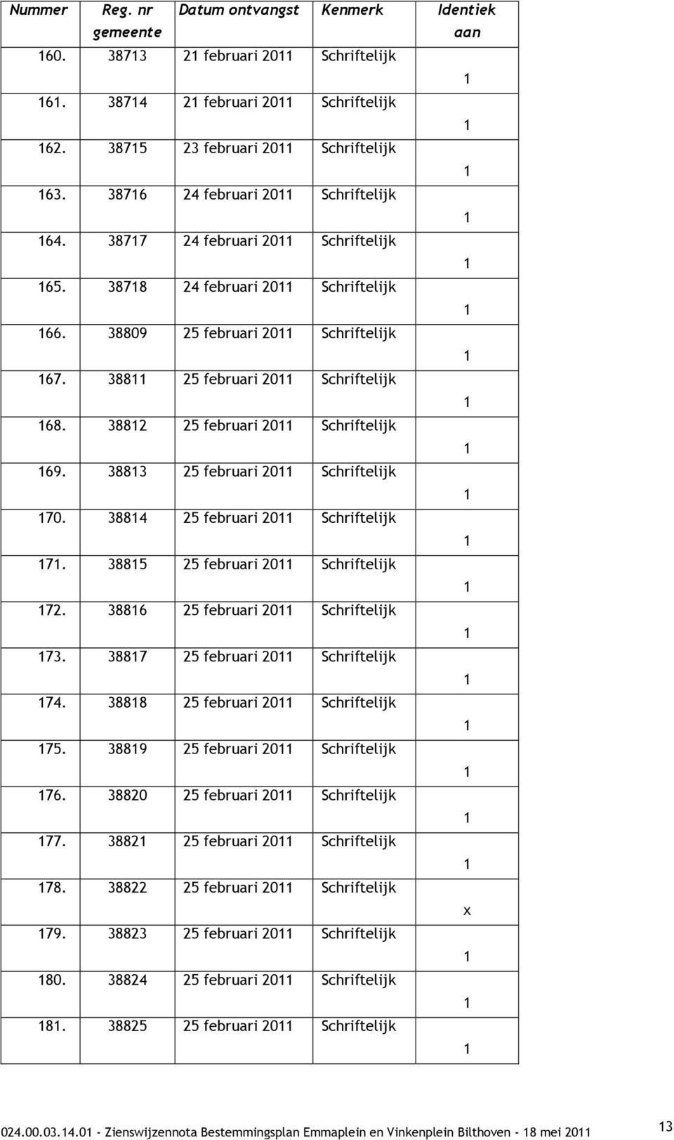 3882 25 februari 20 Schriftelijk 69. 3883 25 februari 20 Schriftelijk 70. 3884 25 februari 20 Schriftelijk 7. 3885 25 februari 20 Schriftelijk 72. 3886 25 februari 20 Schriftelijk 73.