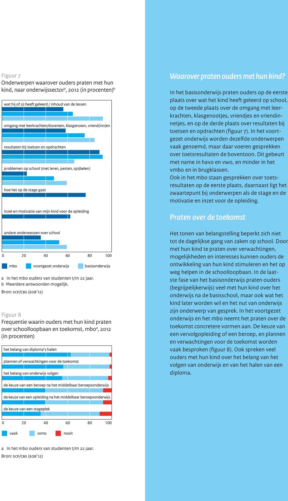 onderwerpen over school mbo b Meerdere antwoorden mogelijk.