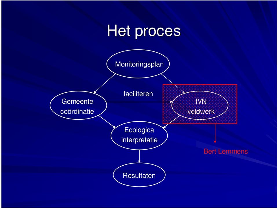 faciliteren IVN veldwerk