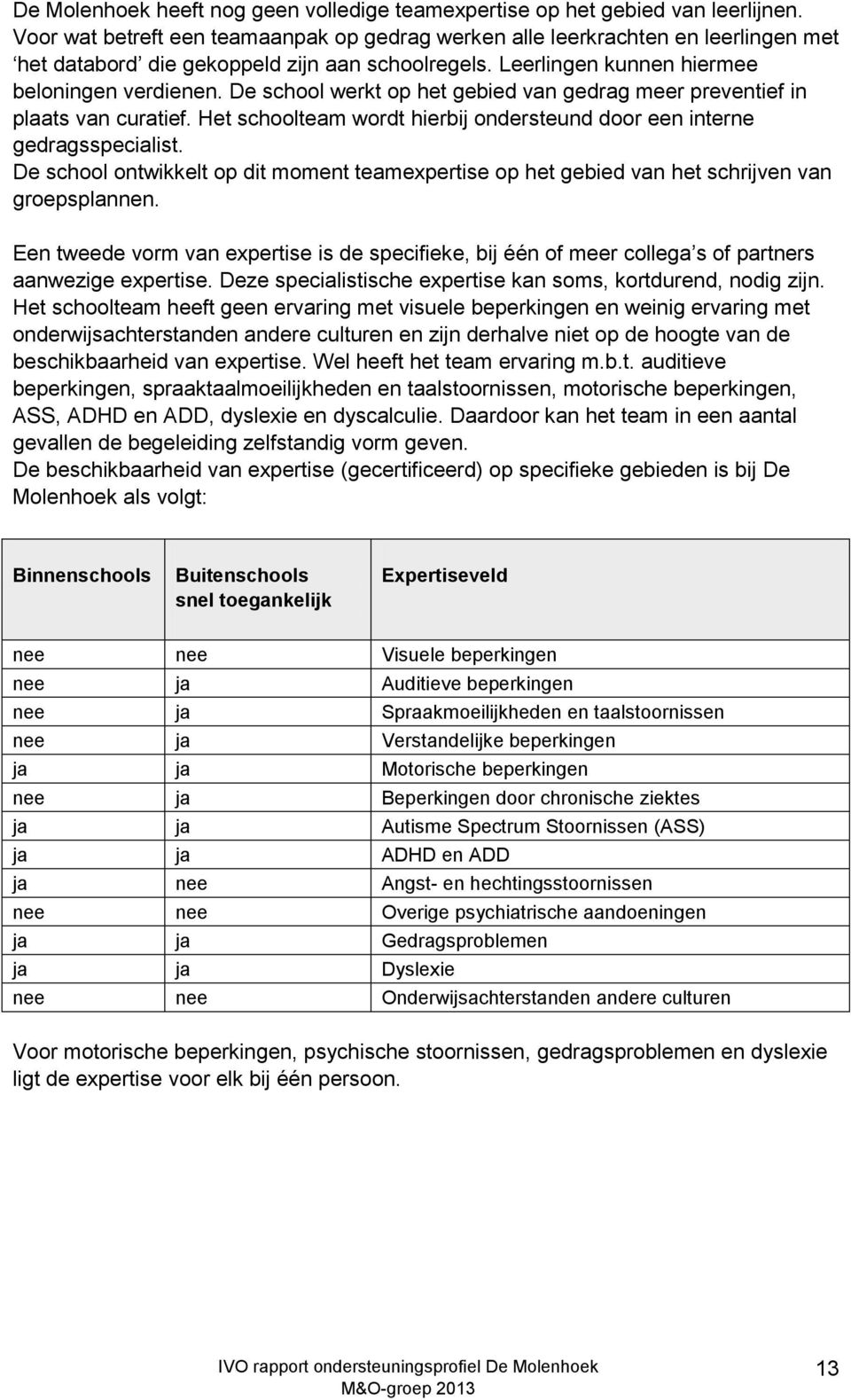 De school werkt op het gebied van gedrag meer preventief in plaats van curatief. Het schoolteam wordt hierbij ondersteund door een interne gedragsspecialist.