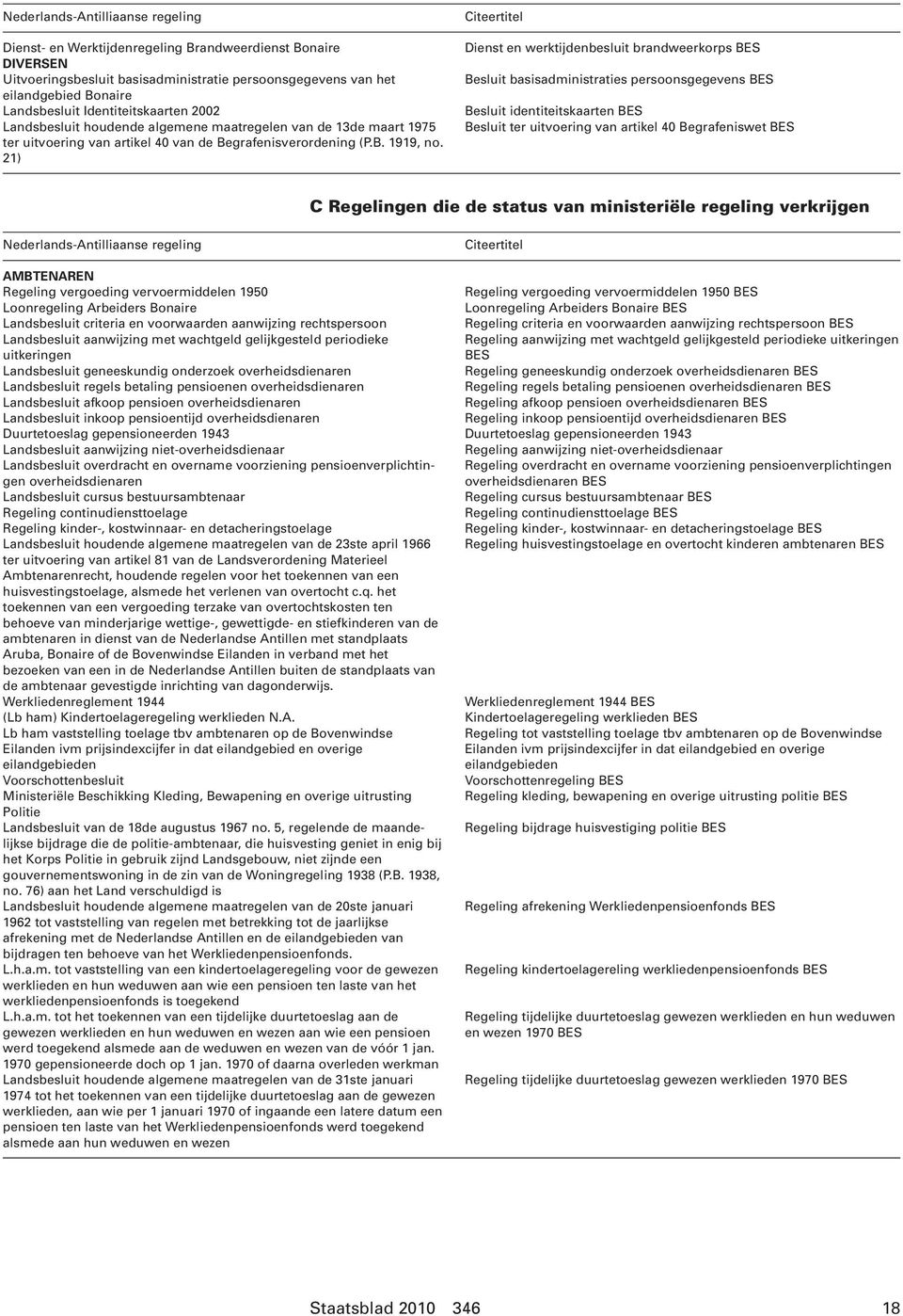 21) Dienst en werktijdenbesluit brandweerkorps Besluit basisadministraties persoonsgegevens Besluit identiteitskaarten Besluit ter uitvoering van artikel 40 Begrafeniswet C Regelingen die de status
