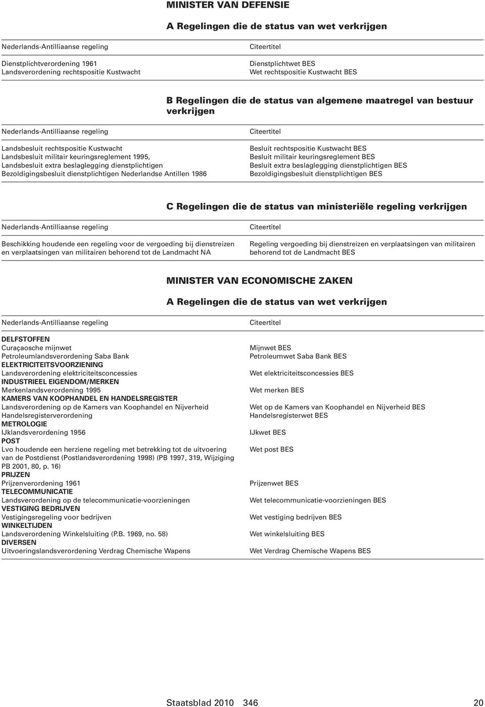 Bezoldigingsbesluit dienstplichtigen Nederlandse Antillen 1986 Besluit rechtspositie Kustwacht Besluit militair keuringsreglement Besluit extra beslaglegging dienstplichtigen Bezoldigingsbesluit