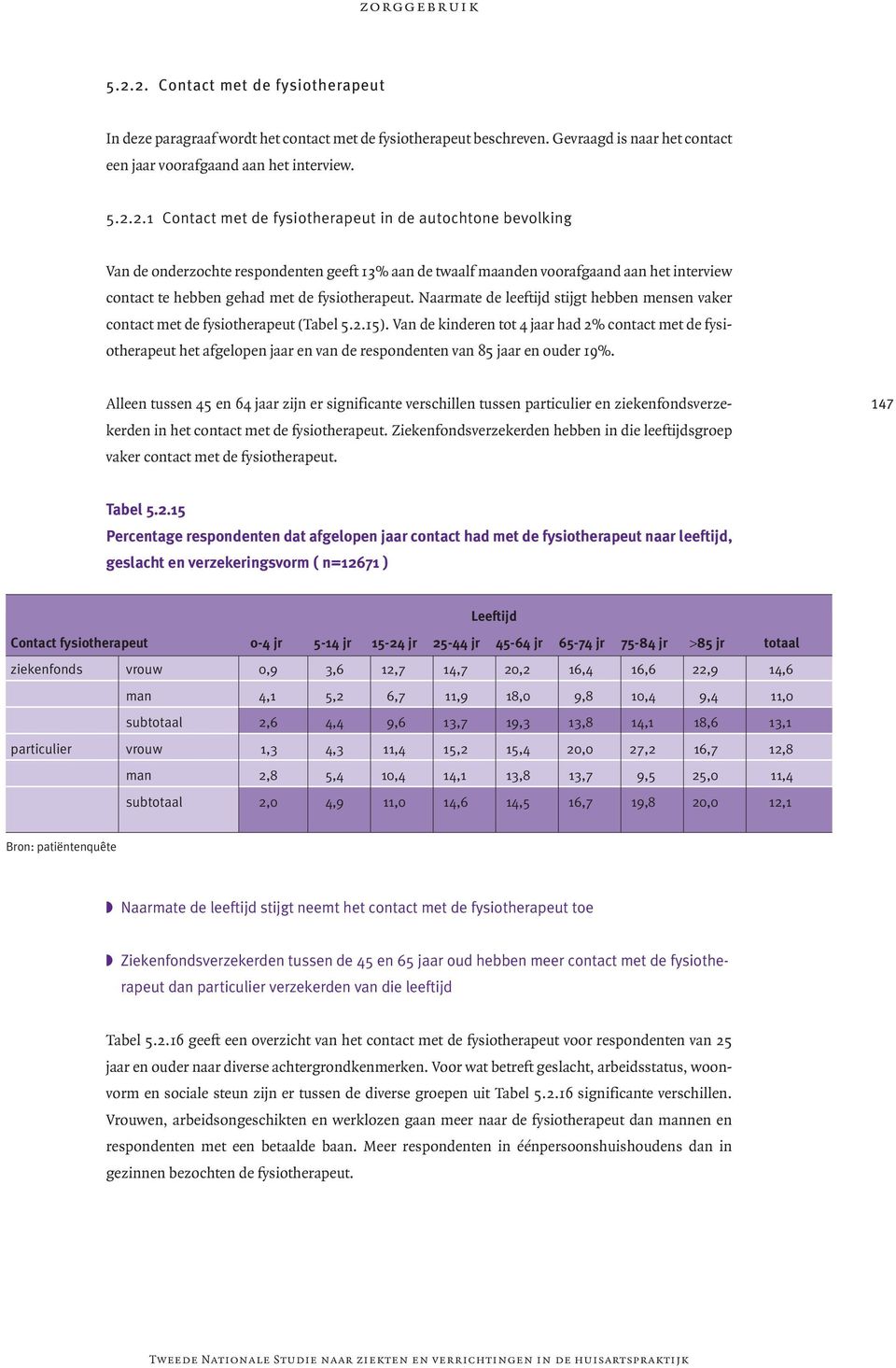 fysiotherapeut in de autochtone bevolking Van de onderzochte respondenten geeft 13% aan de twaalf maanden voorafgaand aan het interview contact te hebben gehad met de fysiotherapeut.