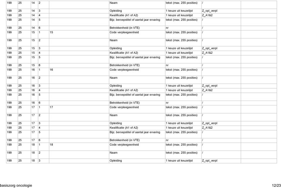 Kwalificatie (A1 of A2) 1 keuze uit keuzelijst Z_A1&2 199 25 15 5 Bijz.