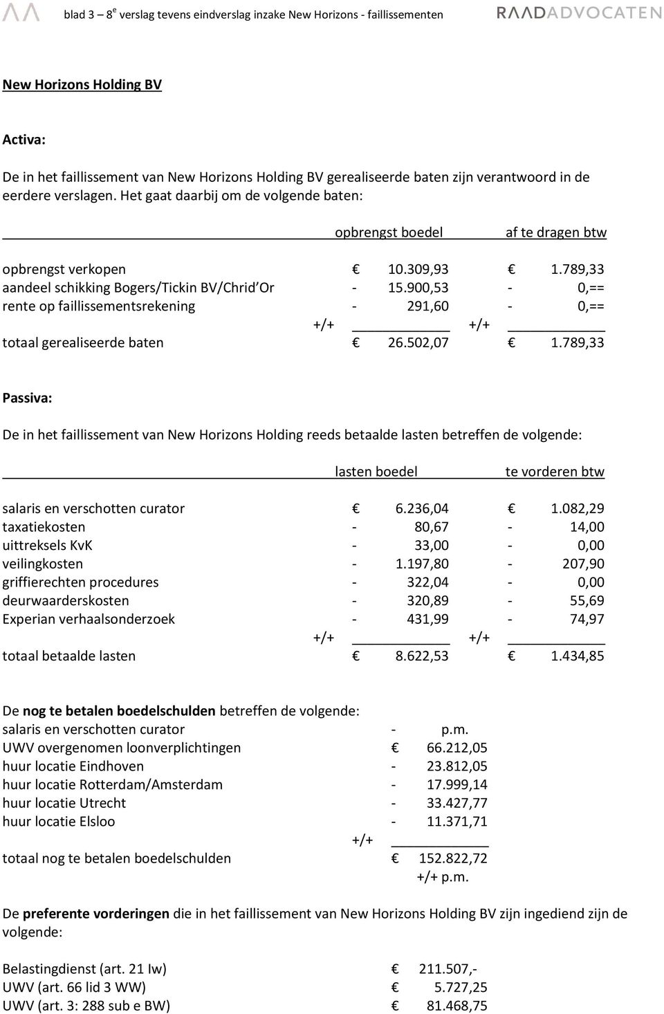 900,53-0,== rente op faillissementsrekening - 291,60-0,== totaal gerealiseerde baten 26.502,07 1.