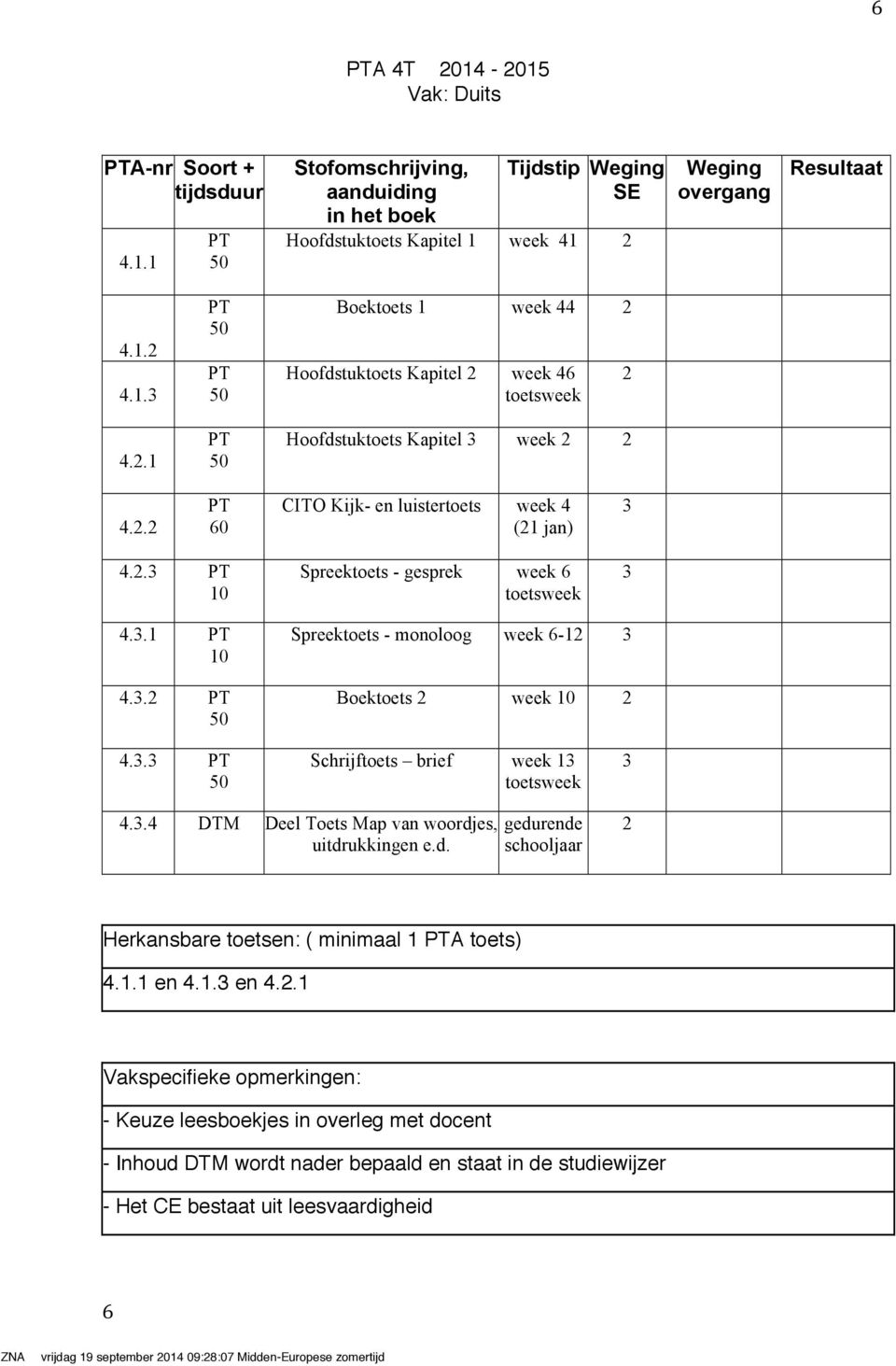 2. PT 10 Spreektoets - gesprek week 6 toetsweek 4..1 PT 10 4..2 PT 50 Spreektoets - monoloog week 6-12 Boektoets 2 week 10 2 4.. PT 50 Schrijftoets brief week 1 toetsweek 4.