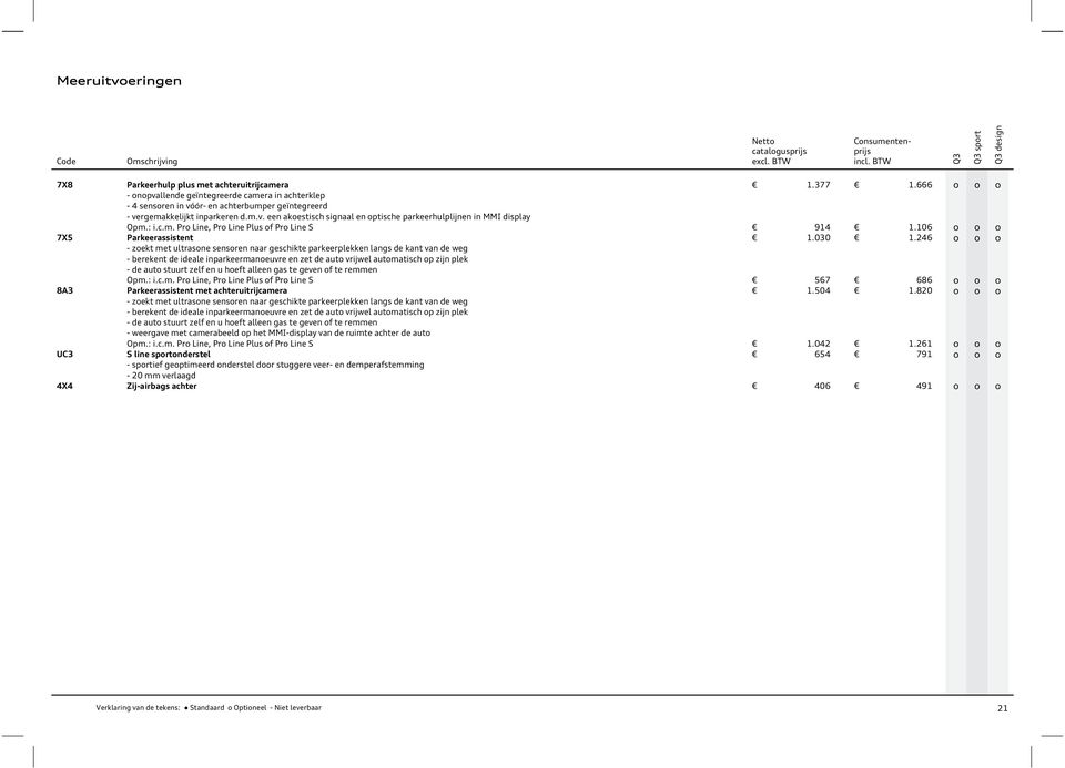 : i.c.m. Pr Line, Pr Line Plus f Pr Line S 914 1.106 7X5 Parkeerassistent 1.030 1.