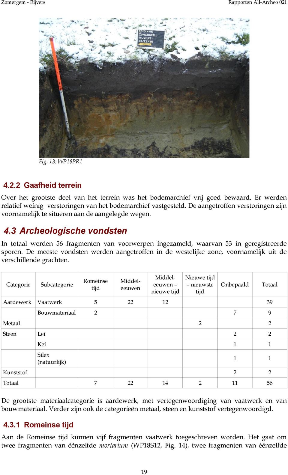 3 Archeologische vondsten In totaal werden 56 fragmenten van voorwerpen ingezameld, waarvan 53 in geregistreerde sporen.