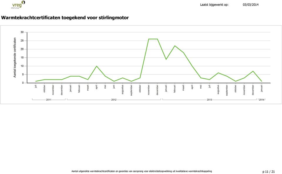 warmtekrachtcertificaten en garanties van