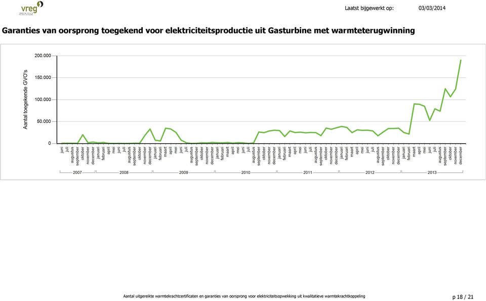 warmtekrachtcertificaten en garanties van oorsprong voor