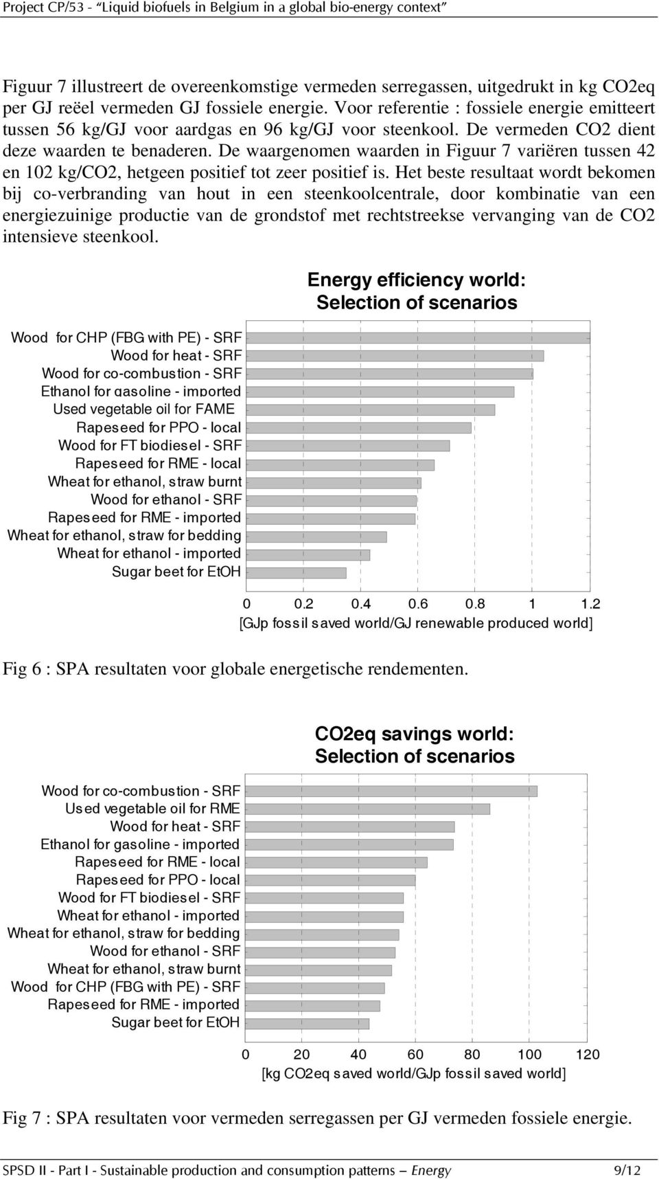 De waargenomen waarden in Figuur 7 variëren tussen 42 en 102 kg/co2, hetgeen positief tot zeer positief is.