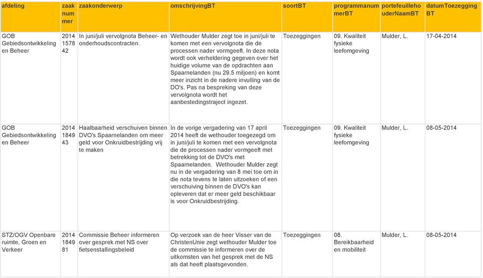 In deze nota wordt ook verheldering gegeven over het huidige volume van de opdrachten aan Spaarnelanden (nu 29,5 miljoen) en komt meer inzicht in de nadere invulling van de DO's.