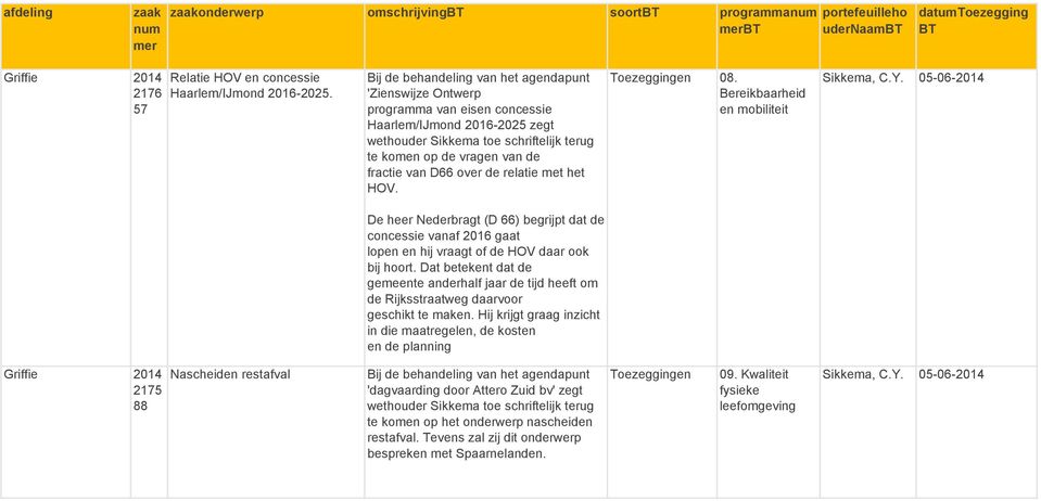 D66 over de relatie met het HOV. 08. Sikkema, C.Y. 05-06- De heer Nederbragt (D 66) begrijpt dat de concessie vanaf 2016 gaat lopen en hij vraagt of de HOV daar ook bij hoort.