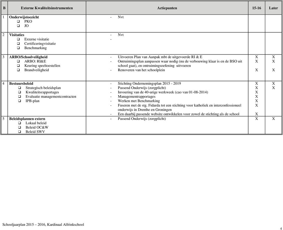 ontruimingsoefening uitvoeren - Renoveren van het schoolplein 4 Bestuursbeleid Strategisch beleidsplan Kwaliteitsrapportages Evaluatie managementcontracten IPB-plan 5 Beleidsplannen extern Lokaal