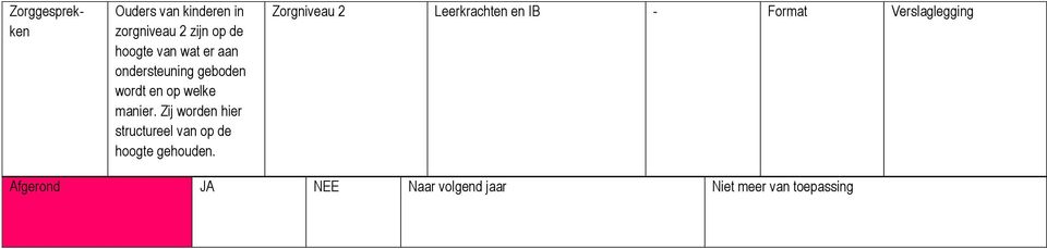 Zij worden hier structureel van op de hoogte gehouden.