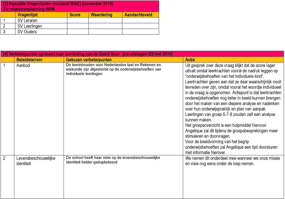 blijkt dat de score lager wiskunde zijn afgestemd op de onderwijsbehoeften van uitvalt omdat leerkrachten vooral de nadruk leggen op individuele leerlingen onderwijsbehoeften van het individuele kind.