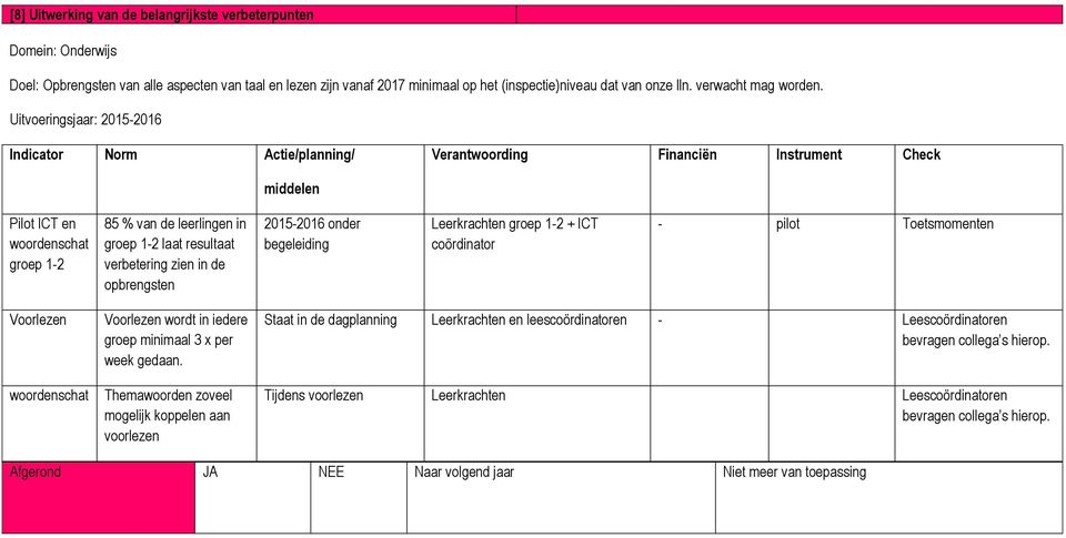 Uitvoeringsjaar: 2015-2016 Indicator Norm Actie/planning/ Verantwoording Financiën Instrument Check middelen Pilot ICT en woordenschat groep 1-2 85 % van de leerlingen in groep 1-2 laat resultaat